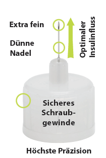 Wellion MEDFINE plus Pennadel - Detailansicht einer Pennadel. Die extra feine Nadel im Facetten-Schliff, in Kombination mit der dünnen Silikonbeschichtung für eine mühelose Gleitfähigkeit, bietet maximalen Komfort. Der erweiterte Innendurchmesser ermöglicht zusätzlich einen optimalen Insulinfluss.